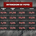 Index Research per Piazzapulita: sondaggio politico elettorale sulle intenzioni di voto degli italiani - 6 aprile 2021 -