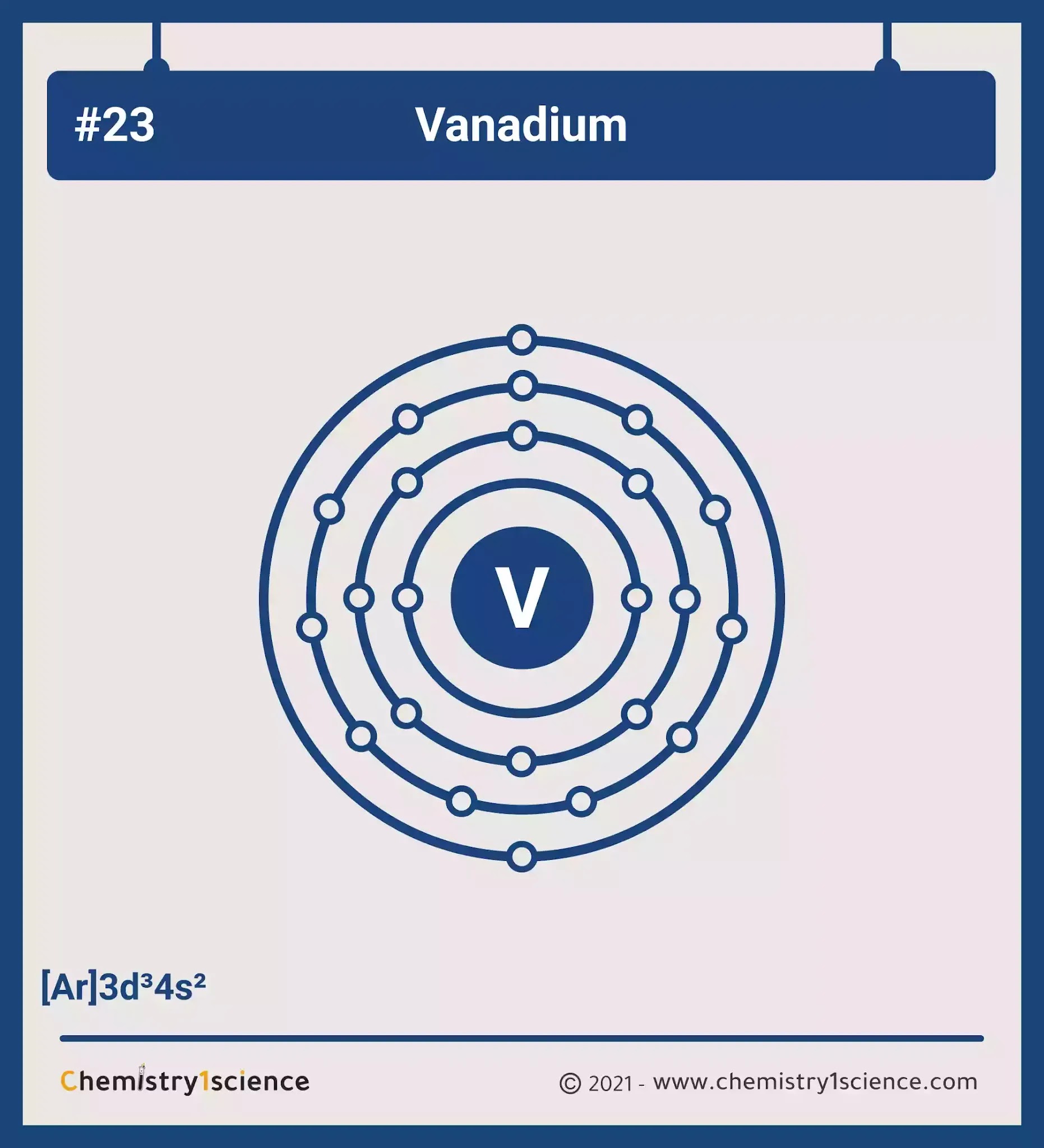 Vanadium: Electron configuration - Symbol - Atomic Number - Atomic Mass - Oxidation States - Standard State - Group Block - Year Discovered – infographic
