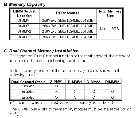 Установка двухканального режима оперативной памяти для материнской платы Biostar NF520-A2