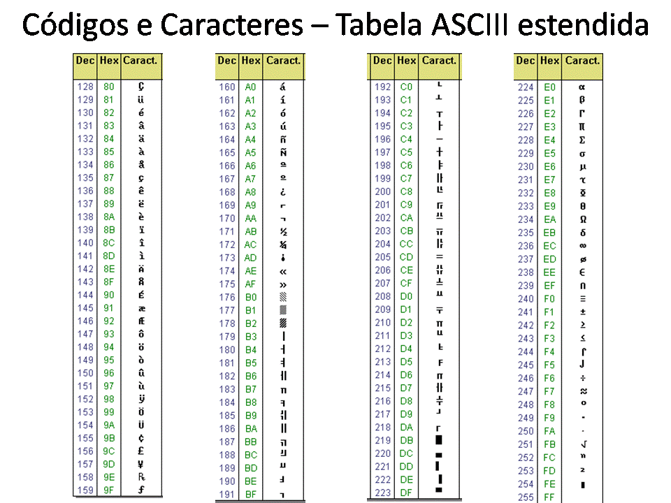 Aplicações Informáticas B: Tabela de código ASCII