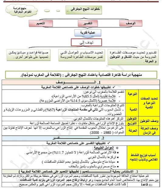 دروس الاجتماعيات الثالثة إعدادي مصورة