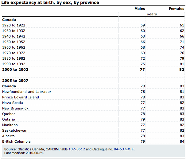 Live Healthy Obesity rates and life expectancy increase