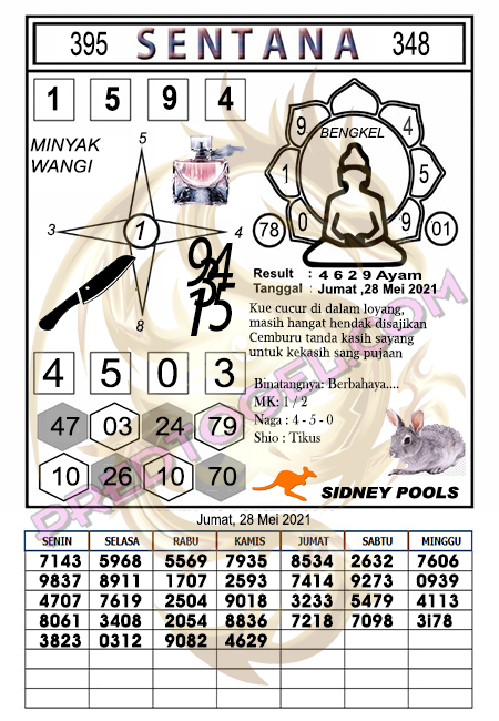 Prediksi Sdy Jumat Arsip Pred Togel