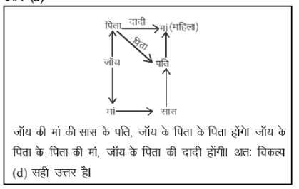 Blood Relation Quetion In Hindi
