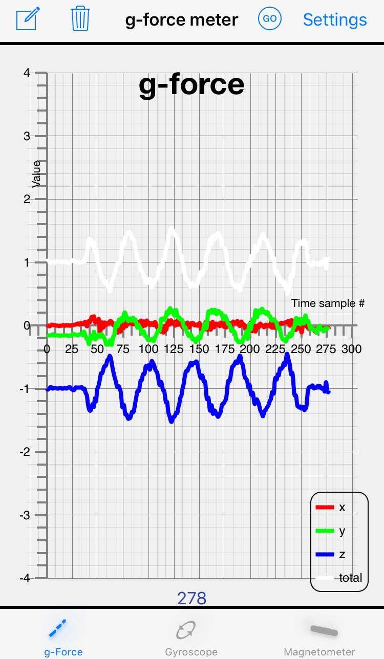 Physics toolbox apps by Vieyra Software