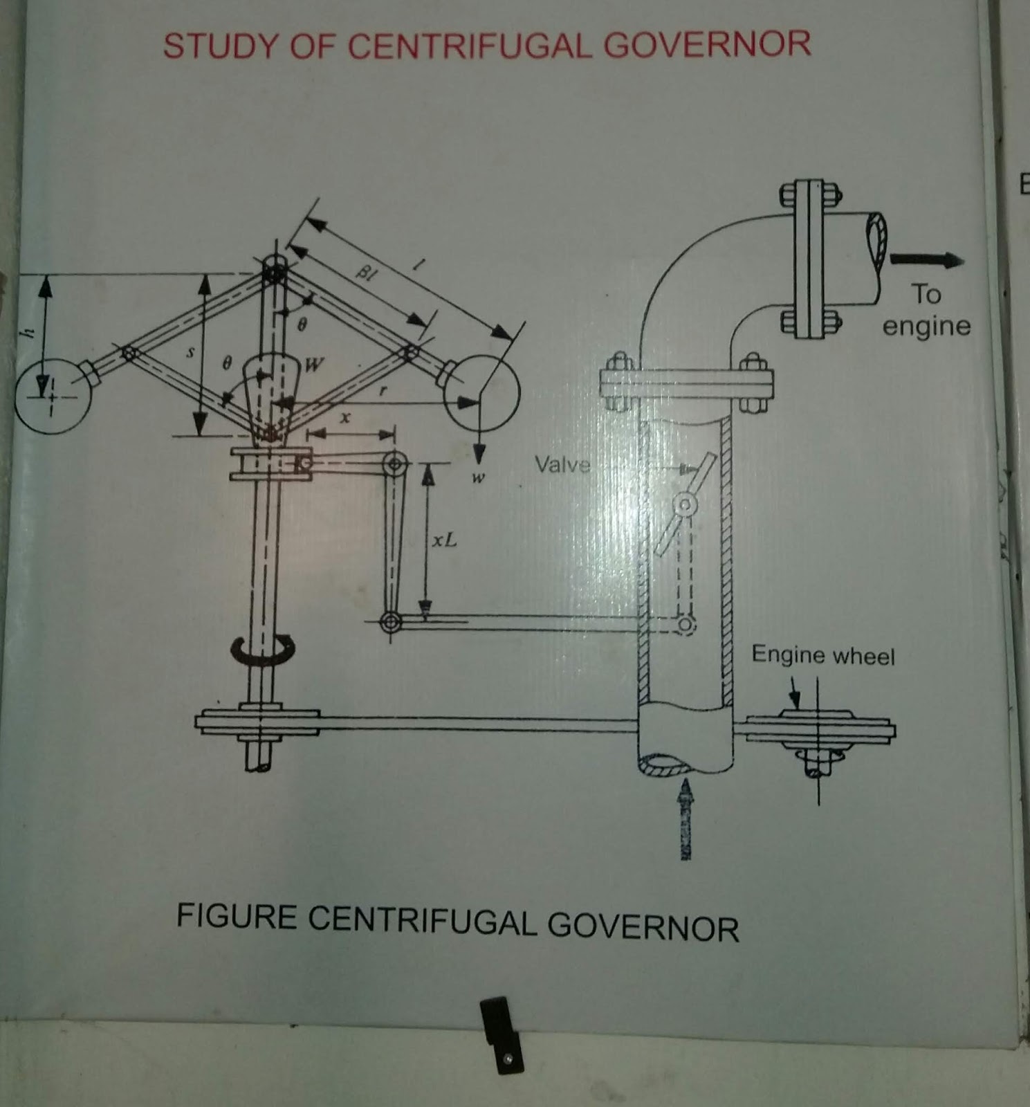 Mechanical governor and type of governor ? ~ Engineering Stream
