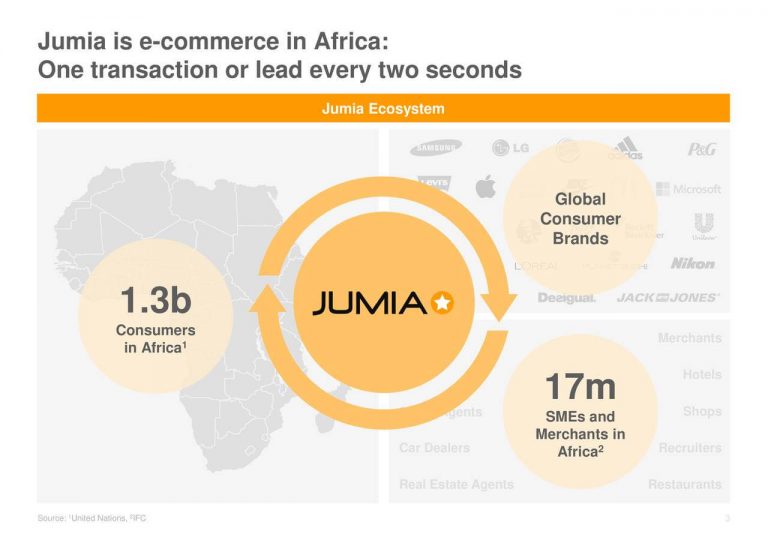 Techong's Global Research Jumia rise, fall and opportunity. (Africa)