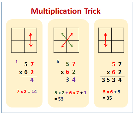 Shortcut trick to multiply