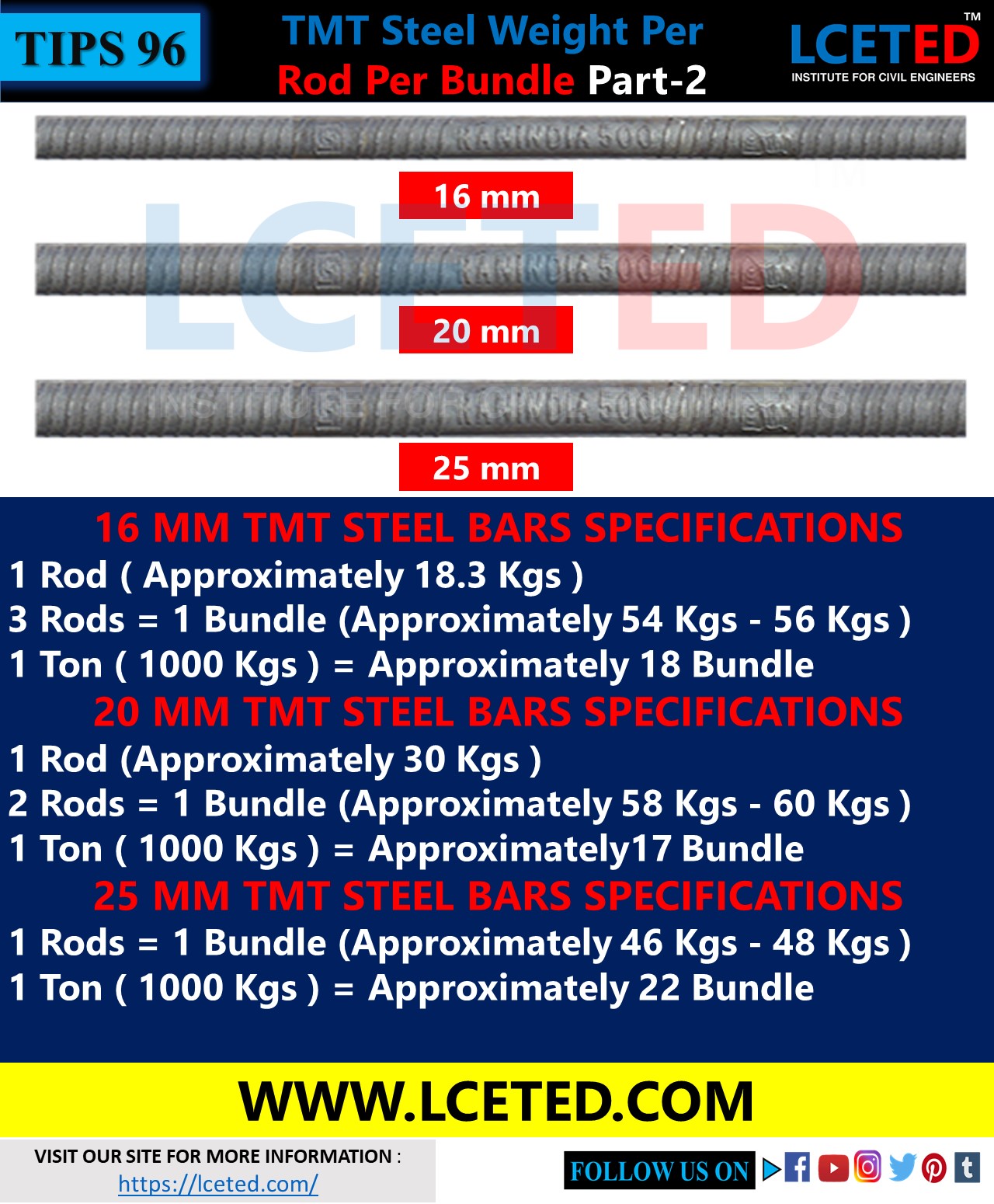 HOW MANY NUMBERS OF RODS PER BUNDLE? HOW TO CALCULATE IT -lceted LCETED