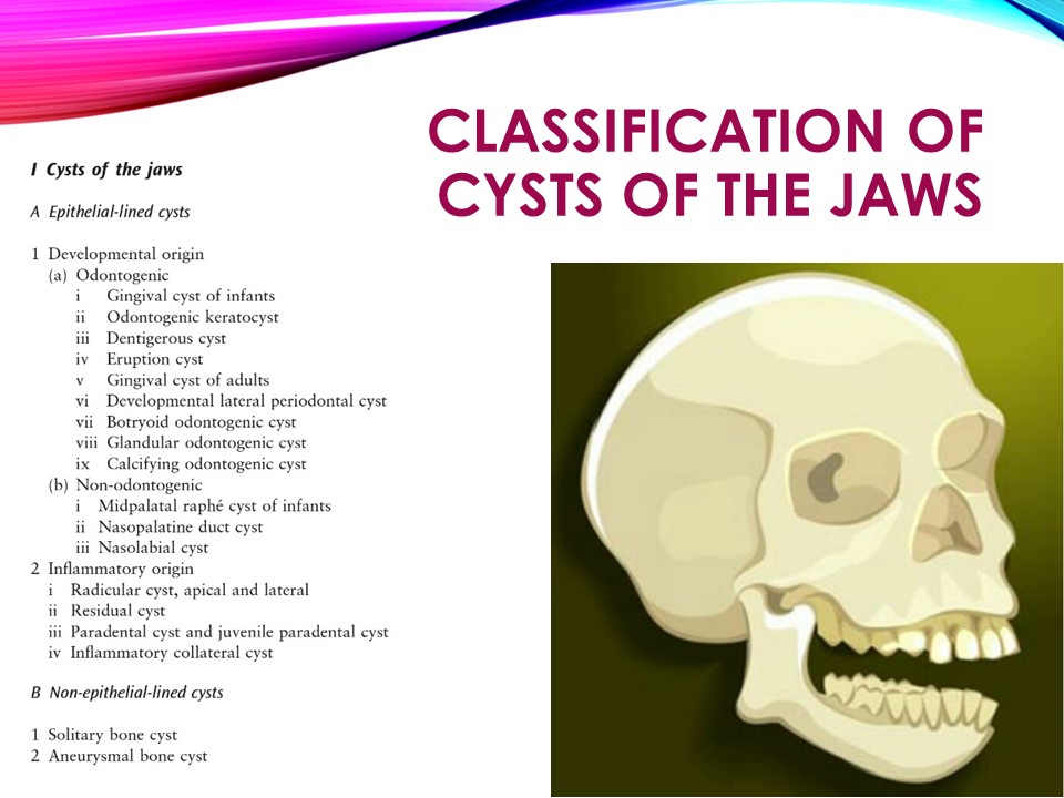 Dentosphere : World of Dentistry: Pathogenesis of 
