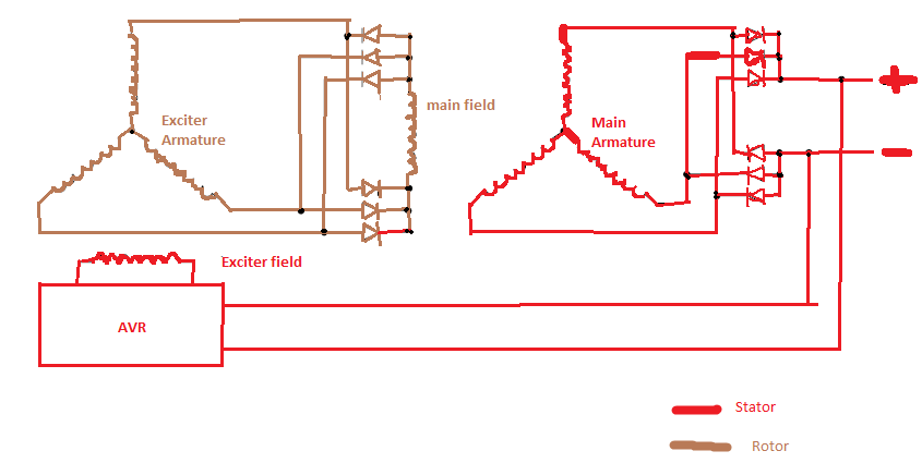 How Does Brushless Alternator (With Diagram)