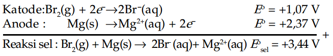 Pengertian Rumus Dan Cara Menghitung Potensial Sel Standar E Sel
