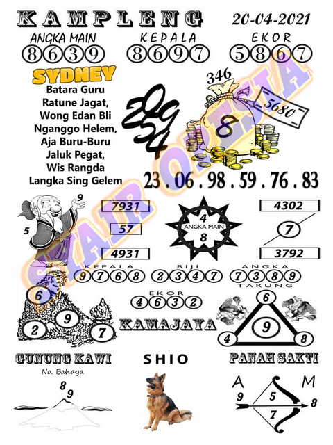 PREDIKSI togel sydney