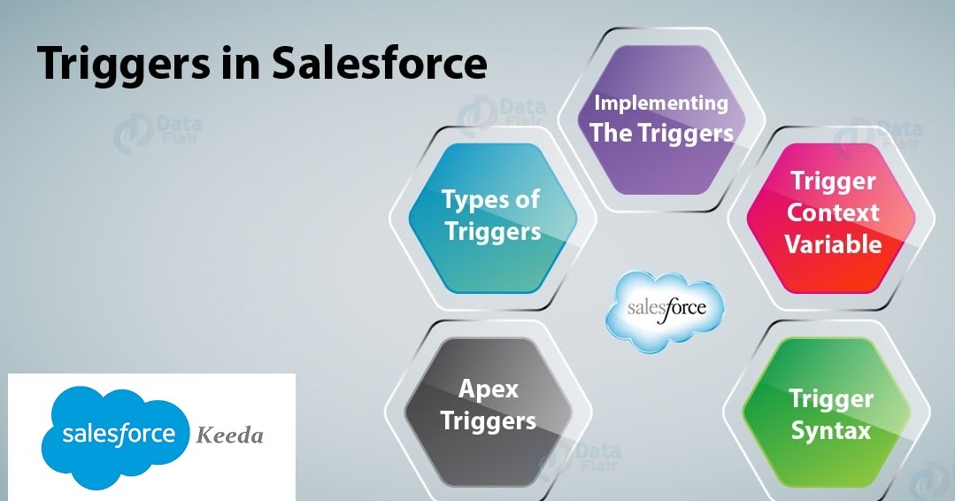 salesforce assignment rules trigger