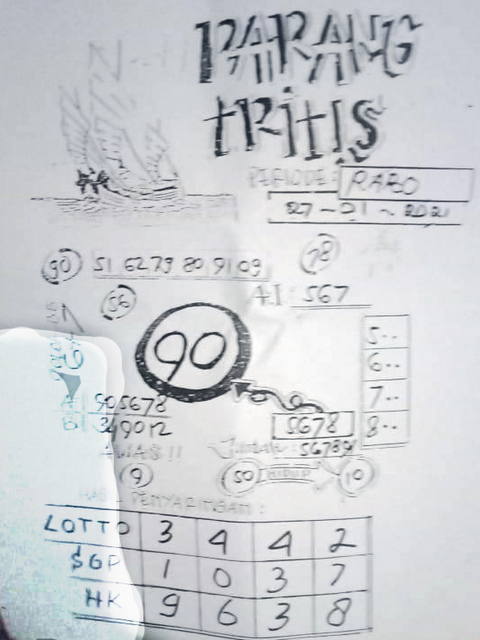 PREDIKSI SGP YOHII