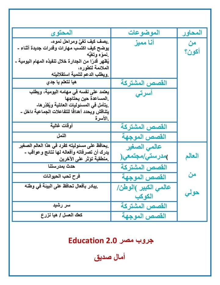 أهداف وخطة توزيع وفترات منهج اللغة العربية للصف الاول الابتدائي 2022 5