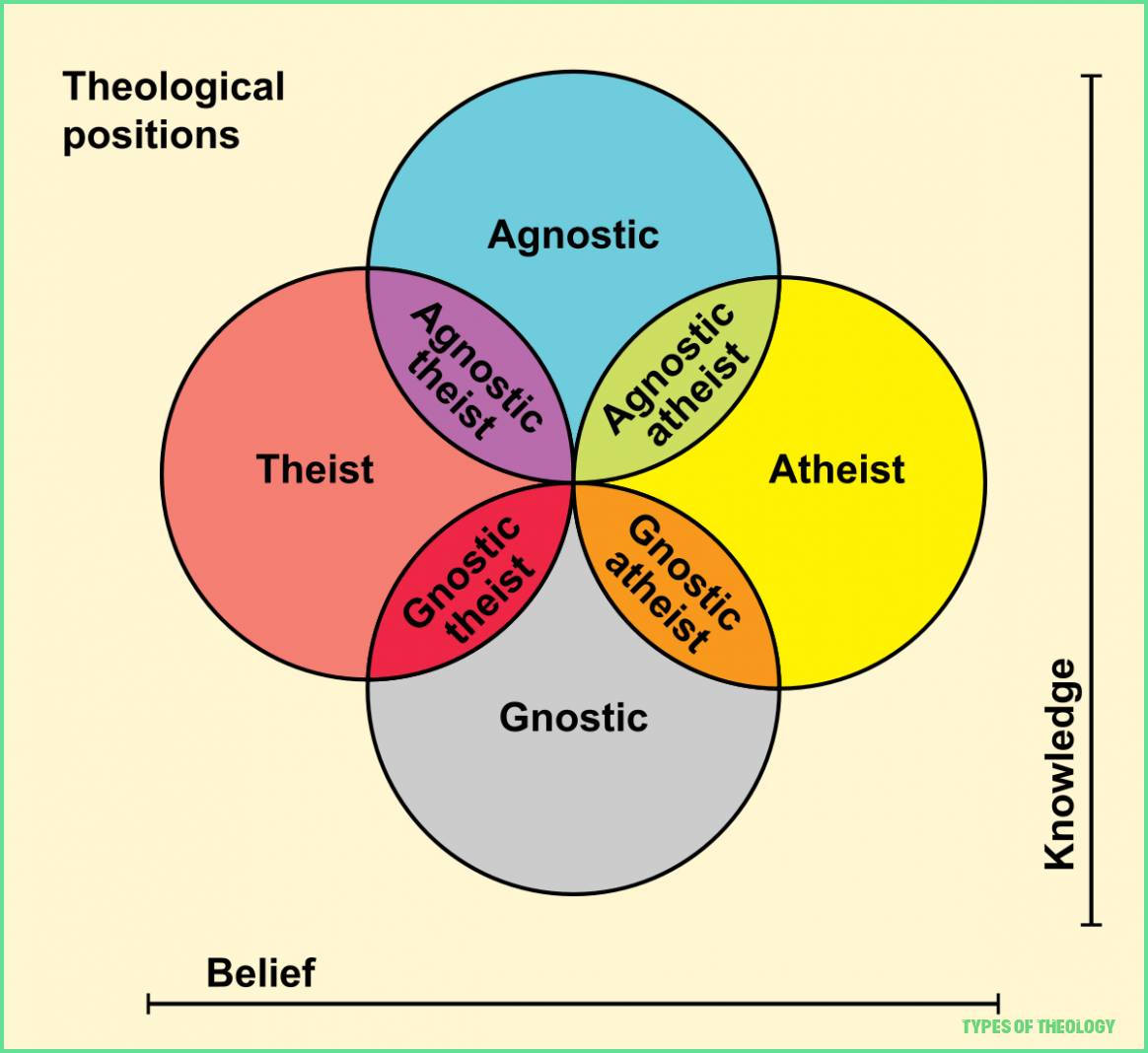 Five Lessons I ve Learned From Types Of Theology Types Of Theology five-lessons-i-ve-learned-from-types-of-theology-types-of-theology