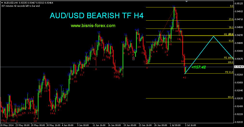 Eur aud. Спектральный анализ форекс.