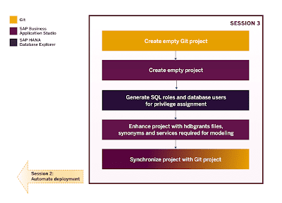SAP HANA Exam Prep, SAP HANA Tutorial and Material, SAP HANA Learning, SAP HANA Career, SAP HANA Guides, SAP HANA Preparation
