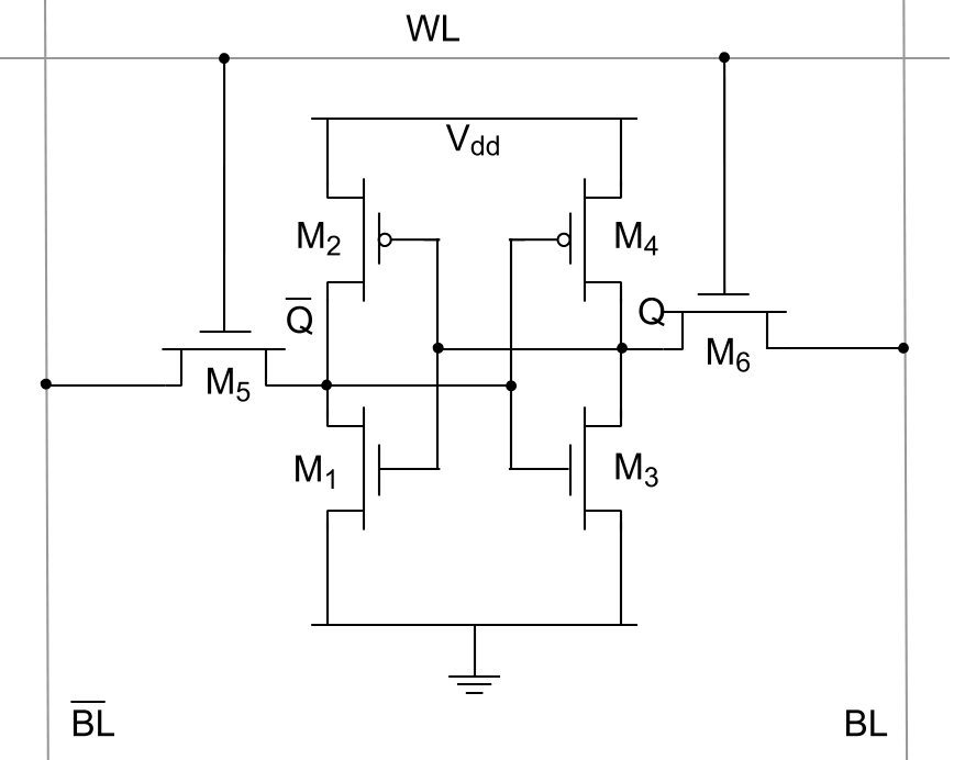 Memory Design Interview Questions Part 1 vlsi4freshers