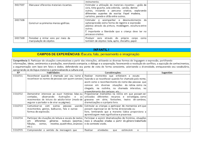 PROPOSTA%2BCURRICULAR%2BEDUCA%25C3%2587%25C3%2583O%2BINFANTIL page 0006