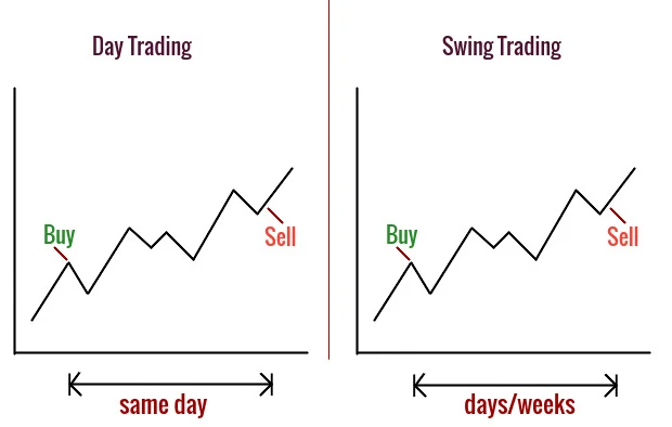 Difference between day trading and swing trading