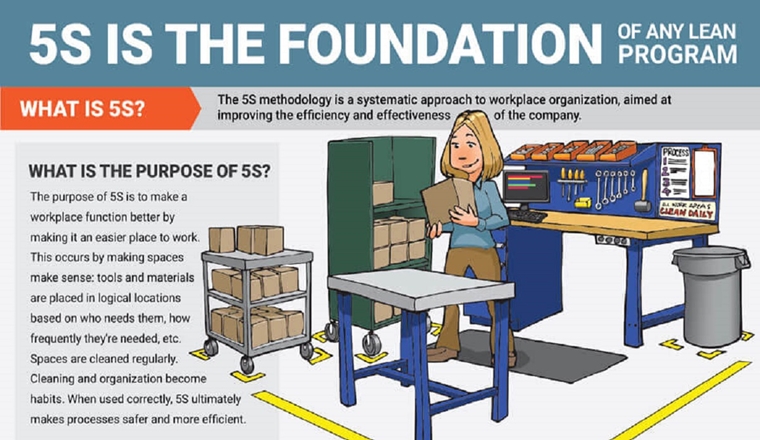 5S is the Foundation of any Lean Program #infographic 5S is the Foundation of any Lean Program #infographic