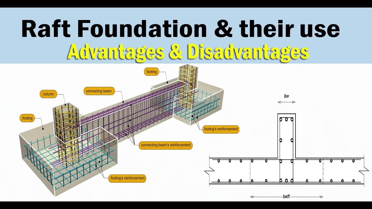 What Is Raft Foundation (Mat Foundation) Advantages And Disadvantages