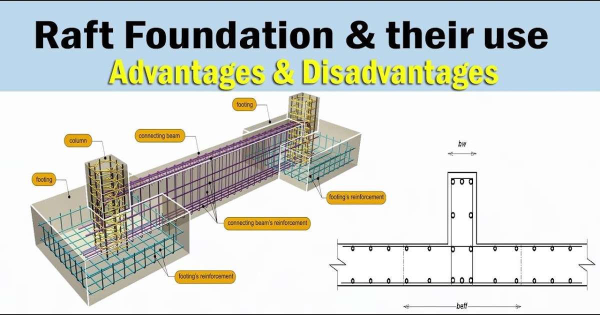 What Is Raft Foundation (Mat Foundation) Advantages And Disadvantages