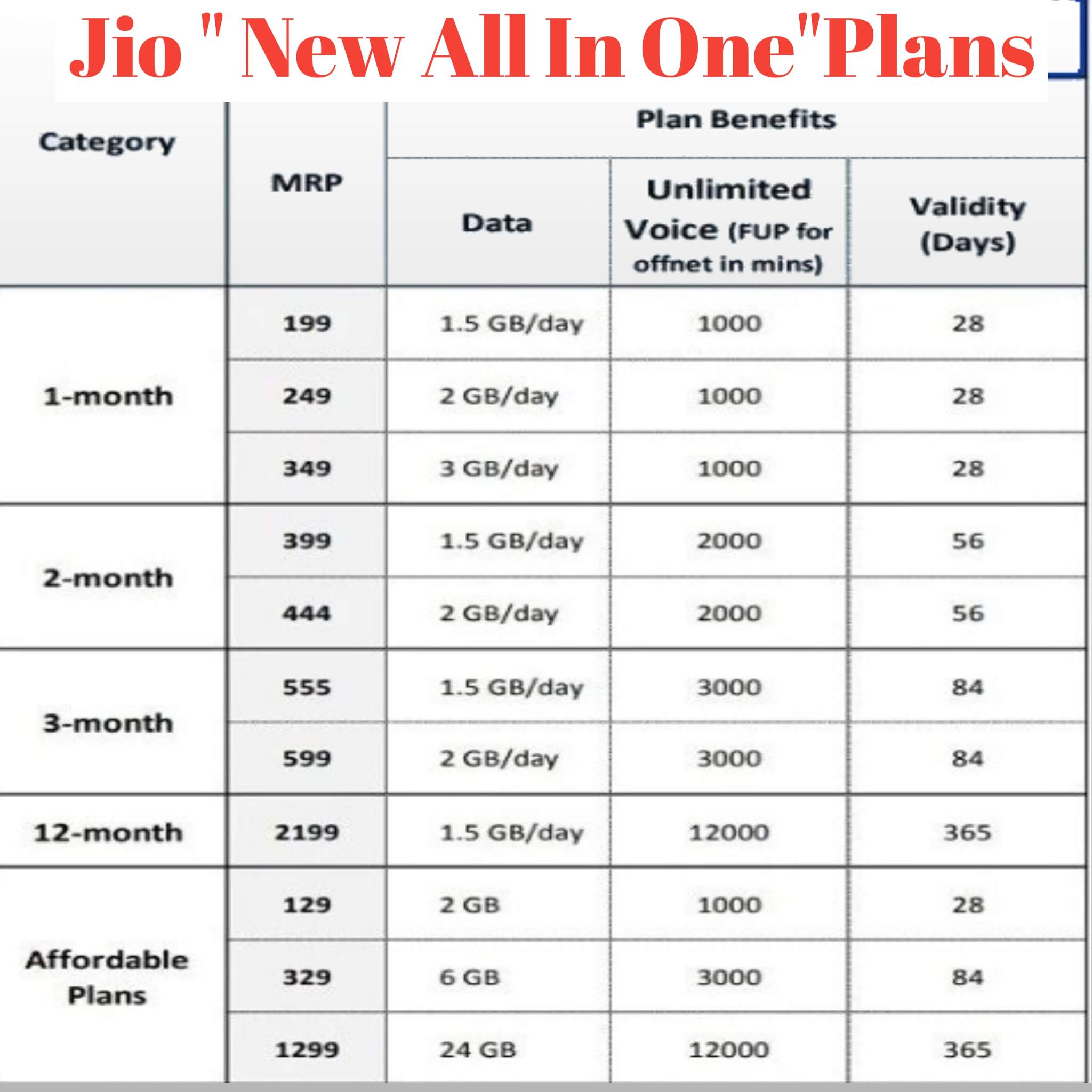 Jio 4G recharge Plan India Oledtech Blog