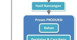Perencanaan Wirausaha Produk Fungsional Dari Limbah Proses Dan Proposal Usaha