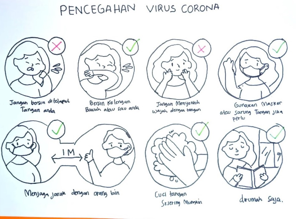 Sketsa Gambar Mewarnai Virus Corona Hitam Putih Terbaru Untuk Anak PAUD