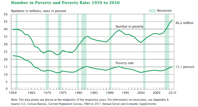 u-s-economy-a-lost-decade-into-the-great-middle-class-poverty-nasdaq
