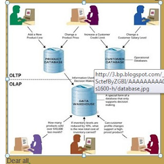 Pemanfaatan Database Pada Perusahaan Kecil Pemanfaatan Database Pada Perusahaan Kecil