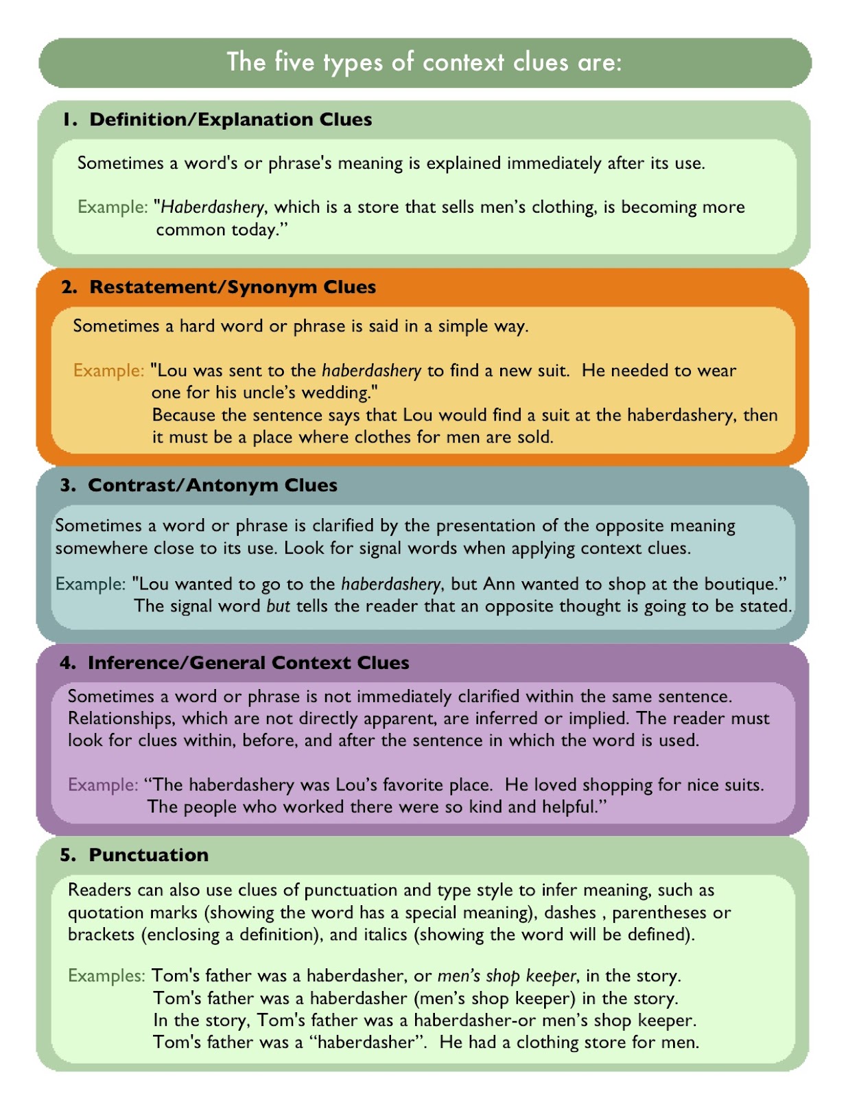 ms-carroll-s-reading-and-writing-class-context-clues