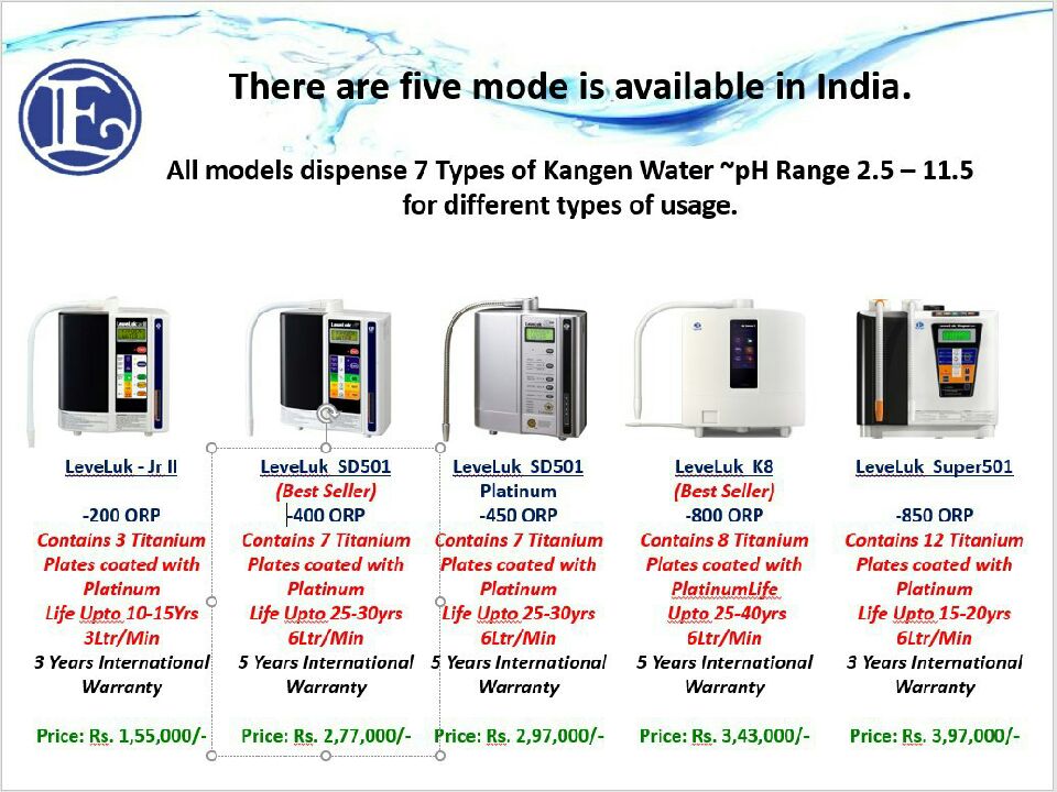 kangen water in hindi