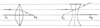 Image Formation in Lenses Using Ray Diagrams Image Formation in Lenses Using Ray Diagrams