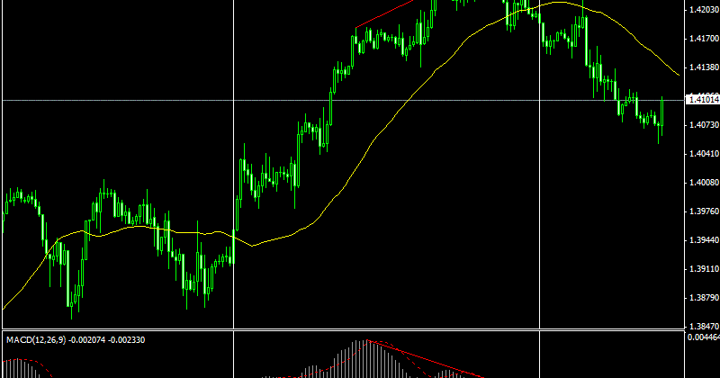 Estrategia divergencias forex