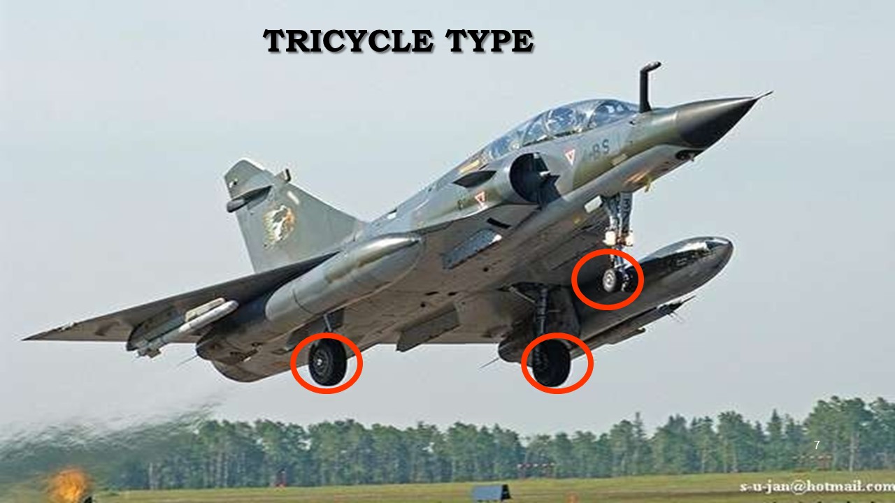 Types Of Landing Gear and Their Locations Part 66 Preparation