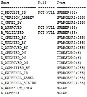 Oracle DRM (Data Relationship Management) Application Logs