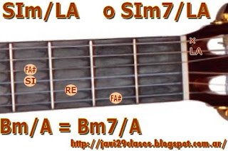 Bm/A =  SIm7/LA = Bm7/A SI menor con bajo en LA 