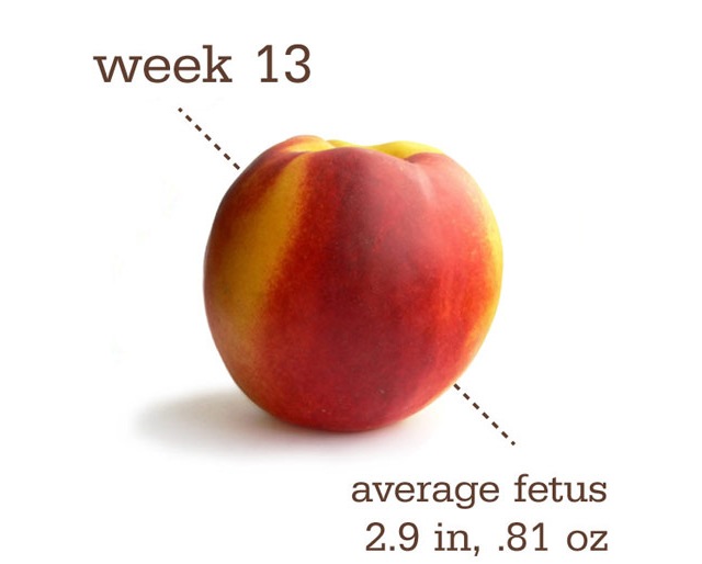 Беременность фрукты размер. 13 Недель размер плода фрукт. 12 Недель размер плода фрукт. 18 Недель размер плода фрукт.