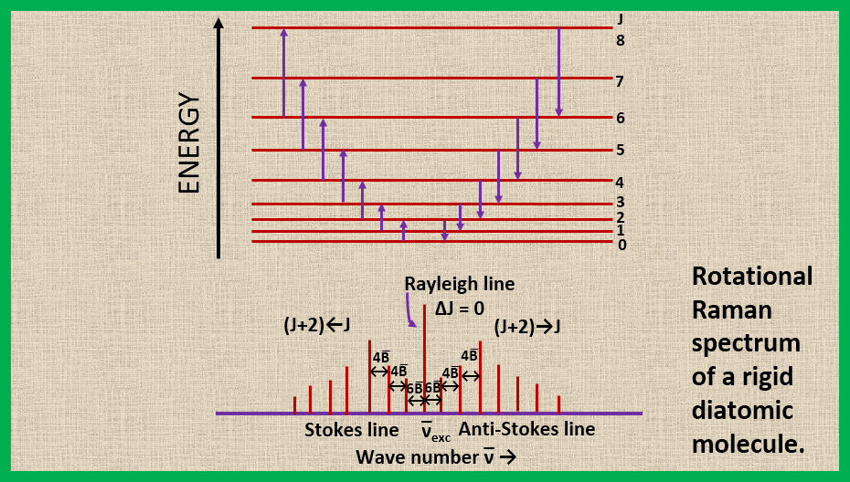 ELEMENTAL CHEMISTRY Raman Spectroscopy