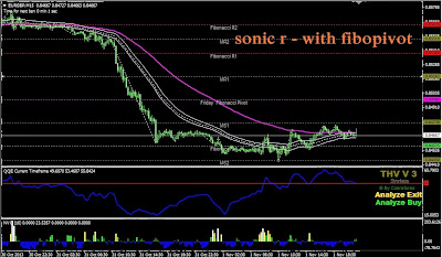 Snoic r forex factory