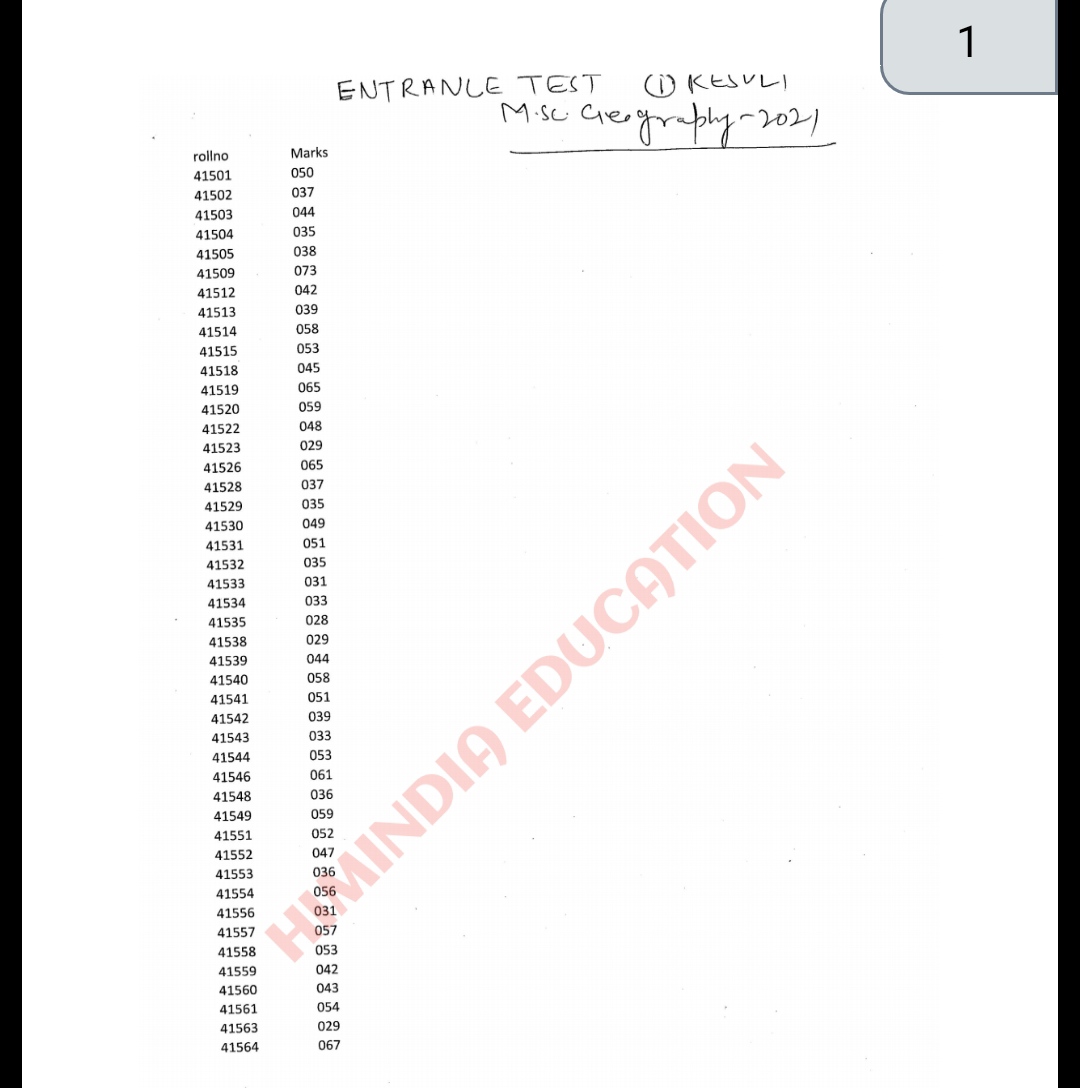 MSC GEOGRAPHY ENTRANCE RESULTS 2021