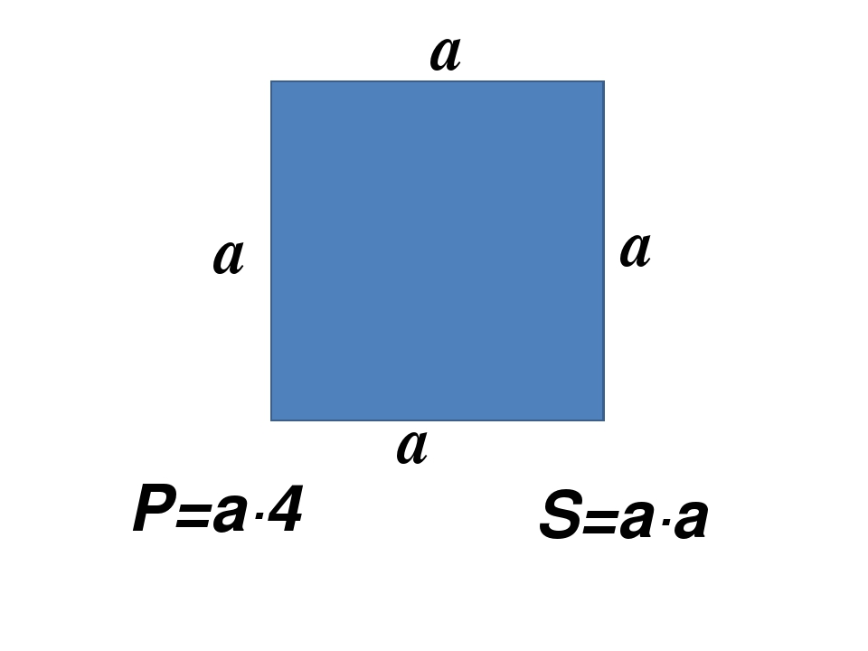 Формула площади и периметра Формула площади и периметра