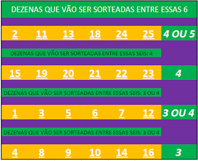 como ganhar na lotofacil