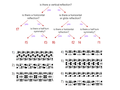 MEDIAN Don Steward mathematics teaching: frieze patterns