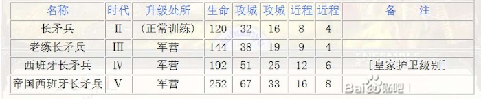 世紀帝國 3 決定版 西班牙攻略 單位、卡片與玩法介紹