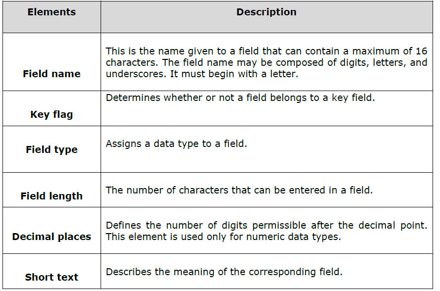 ABAP ABAP Tables